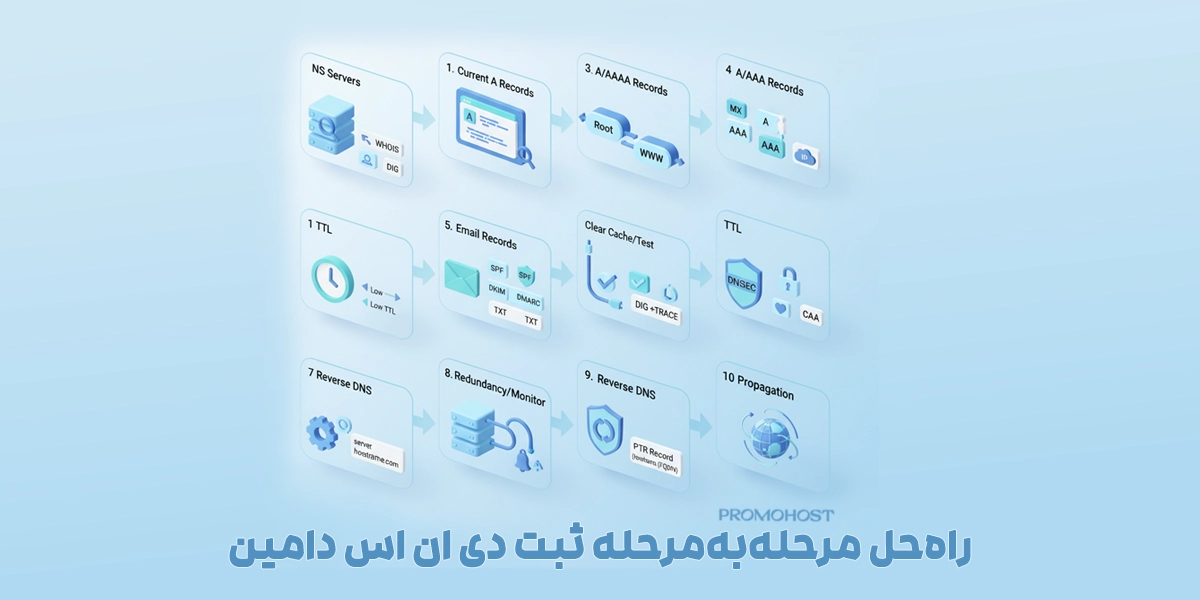 ثبت دی ان اس دامین